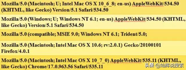 灿辉说隐私#浏览器指纹追踪，就像甩不掉牛皮糖，无声无息追踪你