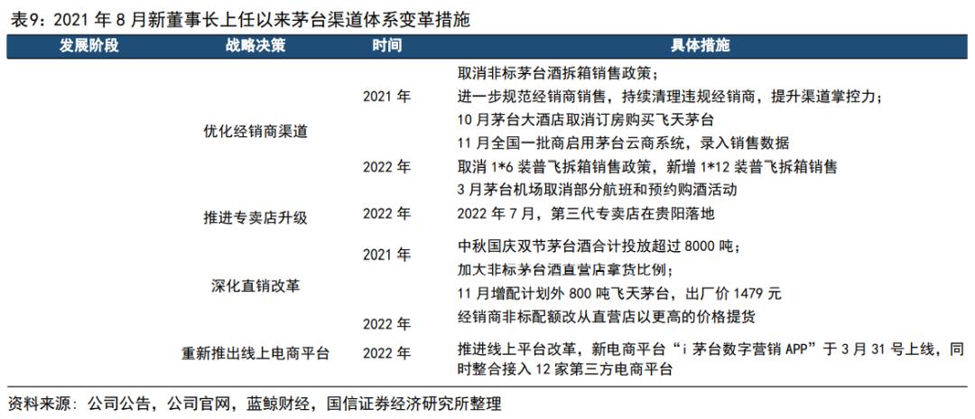 渠道变革的破局,茅台的渠道现状
