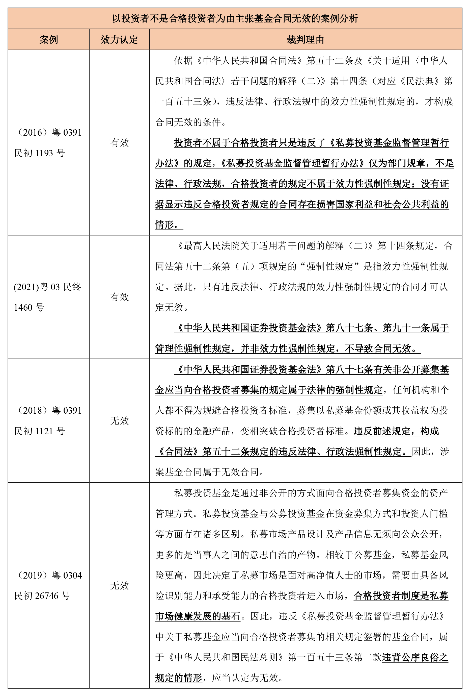 私募基金到期兑付的流程,私募基金管理人运作考虑法律风险