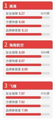 315调查丨特斯拉自燃、艺星医疗事故等影响消费者用脚投票