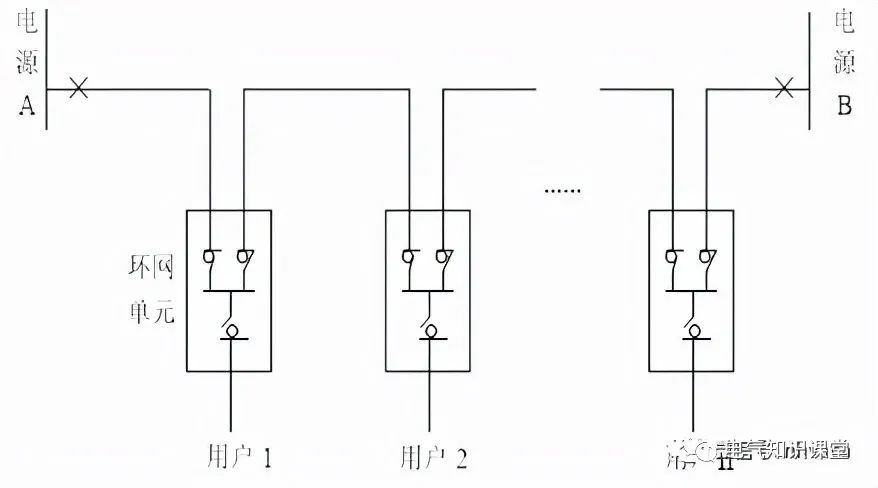 箱式变电站一般用于哪里,箱式变电站由什么组成部分