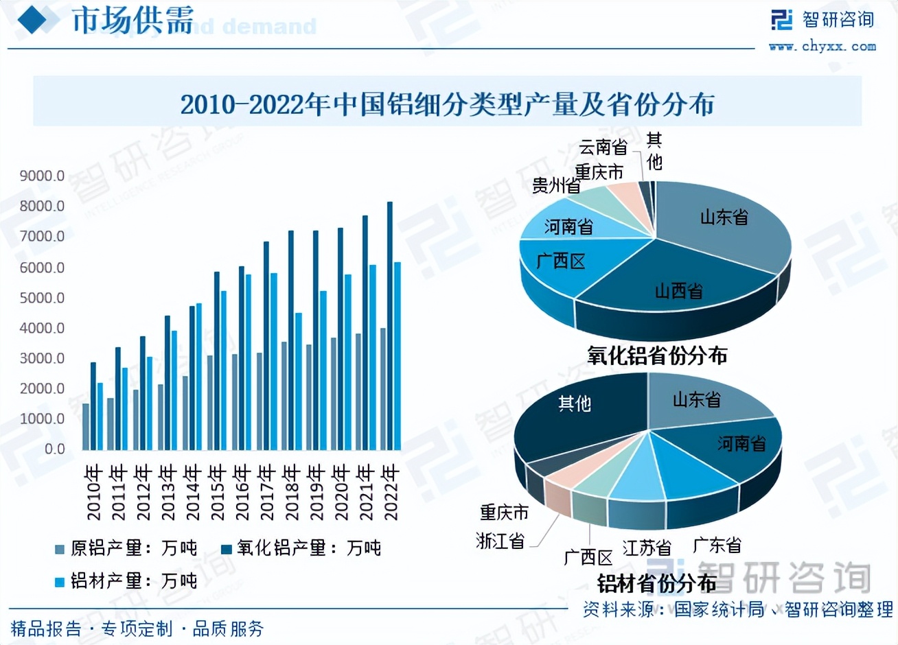 2023年中国铝产业发展报告,铝行业未来五年发展方向