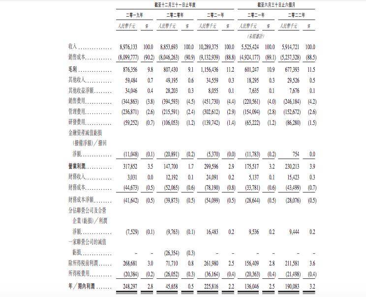 水果电商IPO：洪九果品门前冷落，百果园飞蛾扑火