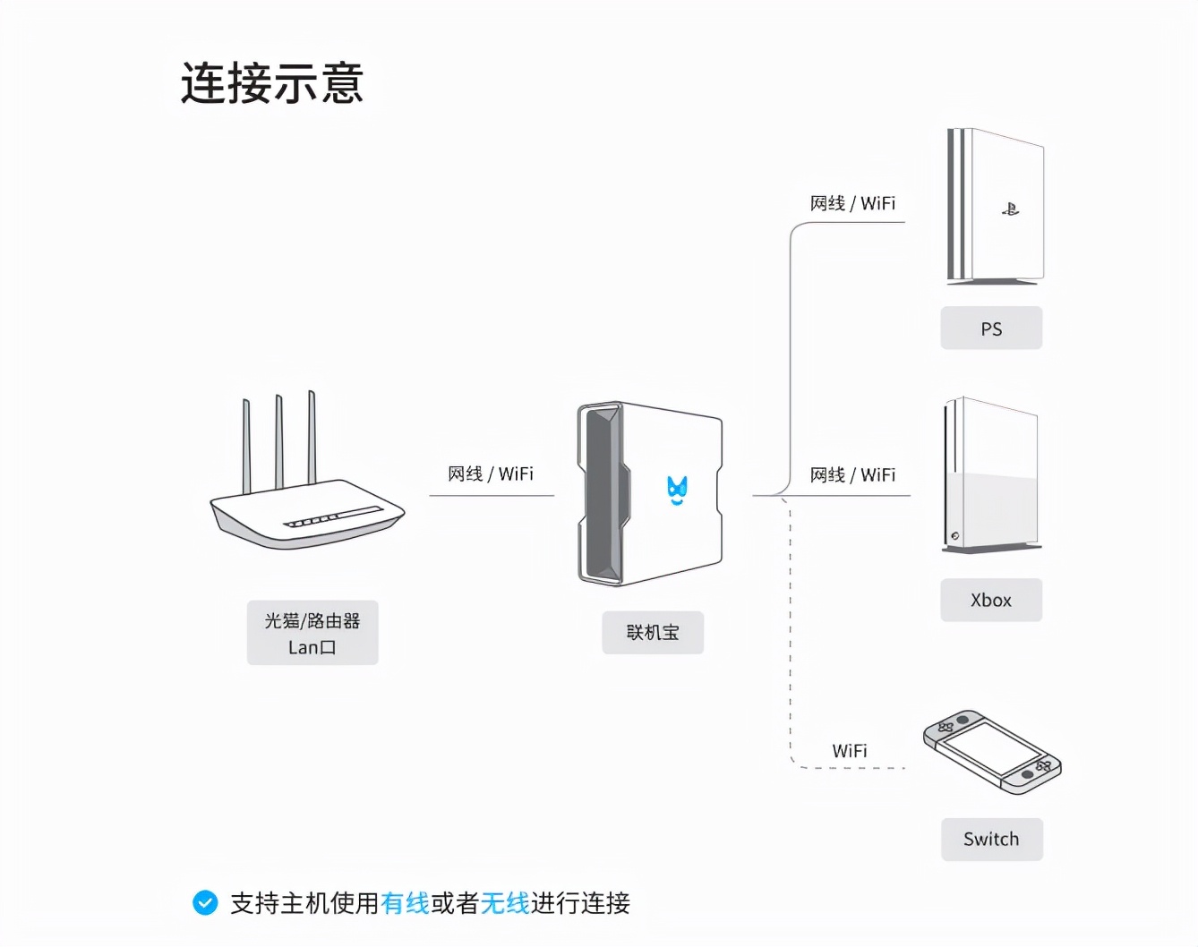 amongus太空狼人模式,amongus太空狼人怎么玩