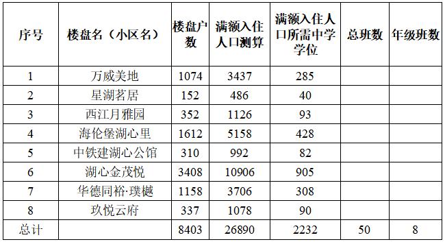 金茂中学学区划分,金凯路小学学区划分