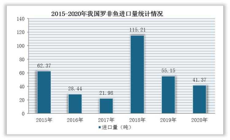 罗非鱼市场行情报告,2024年罗非鱼行情走势