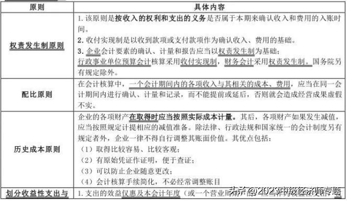 中级经济师第二十八章会计目标,2023中级经济师人力答案