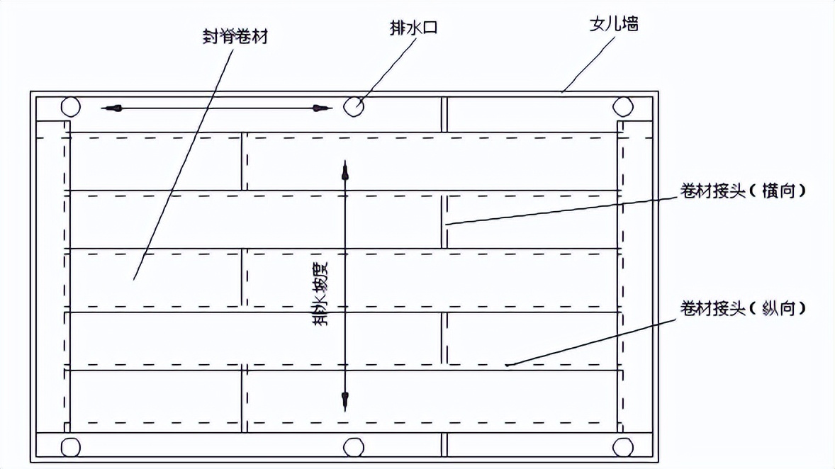防水施工工艺及过程方案,聚脲防水施工工艺视频