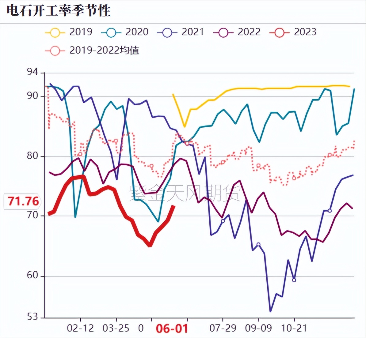 烧碱会腐蚀pvc管吗,pvc降价对烧碱影响