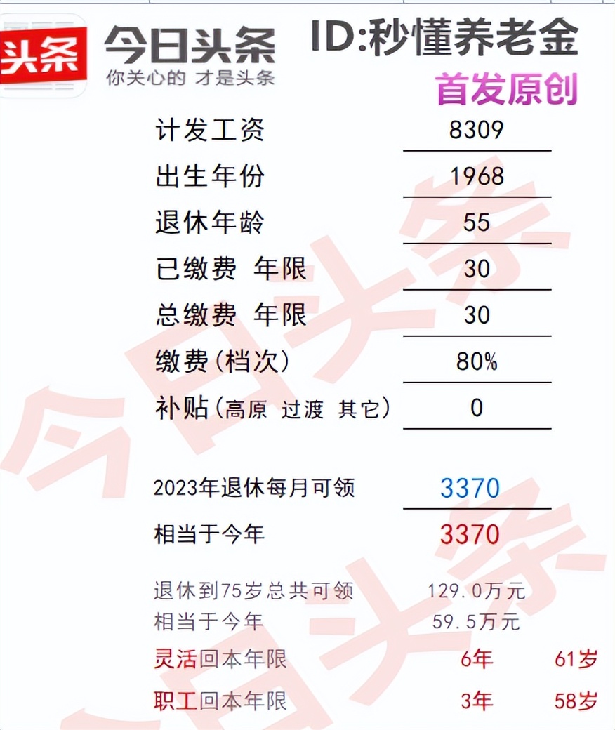 1968参加工作到现在领多少退休金,属猴的领了几年养老金了