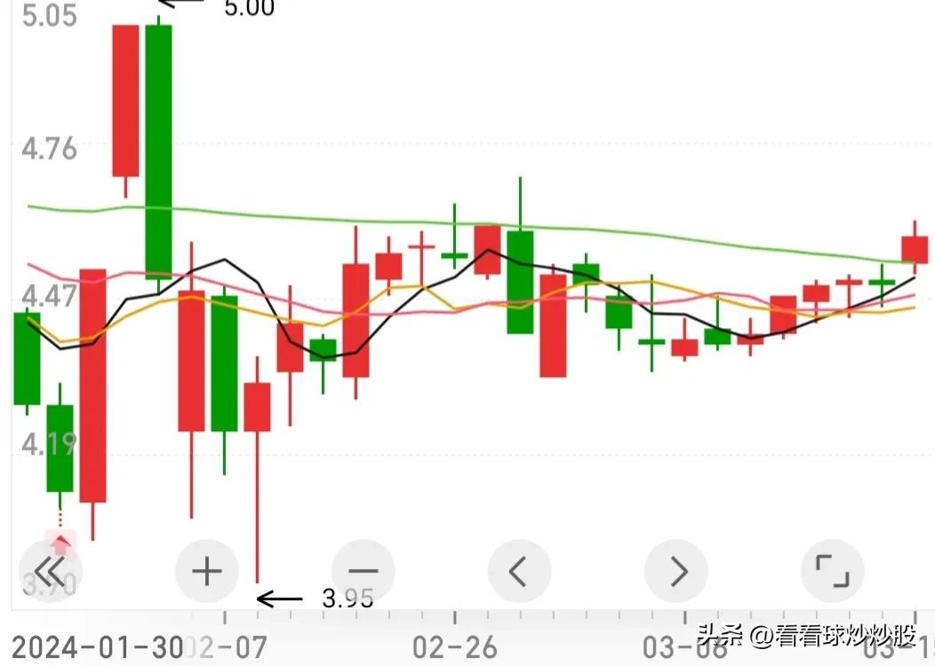 股票悟道最佳境界和选股思路,股市中的最佳选股方法