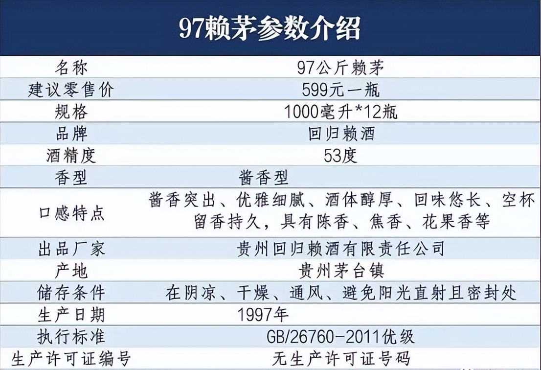 1997年庆祝香港回归赖茅酒多少钱,赖茅庆香港回归酒53度今日售价