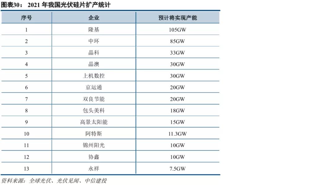 中信建投市场处于多空交织阶段,中信建投2022年投资策略