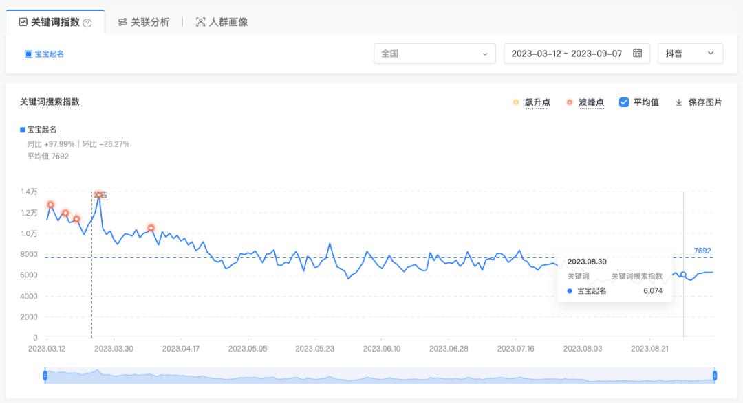 宝宝起名项目推广,宝宝取名赚钱
