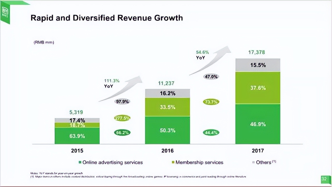 案例展示合集ppt,案例展示动画ppt
