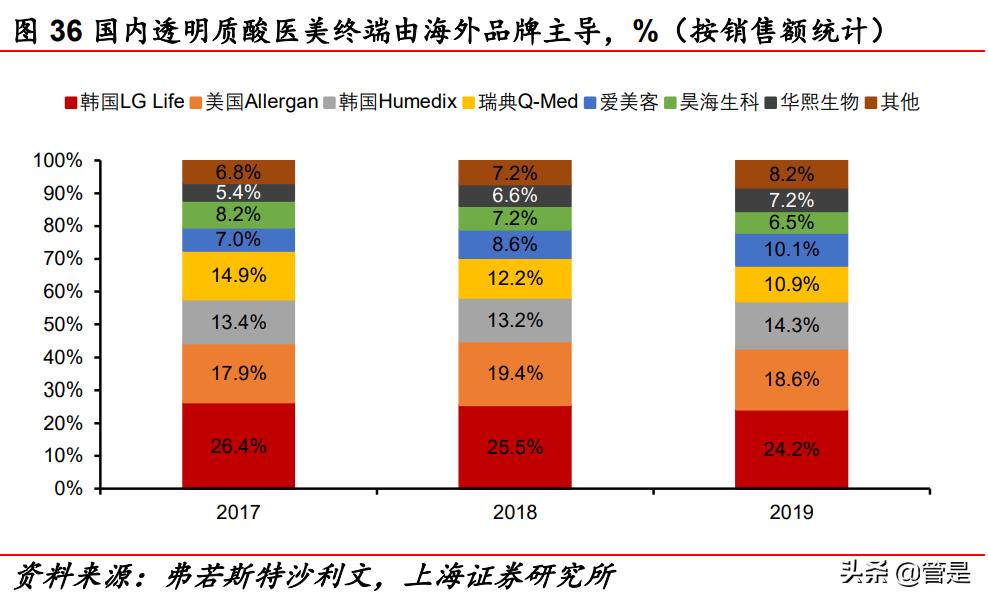 华熙生物玻尿酸上市了吗,华熙生物玻尿酸龙头