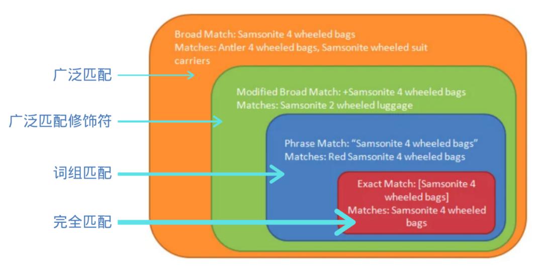 Google搜索广告技巧揭秘！如何实现精准获客？