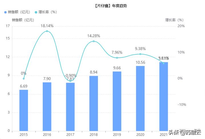 中国特效药片仔癀,片仔癀100亿