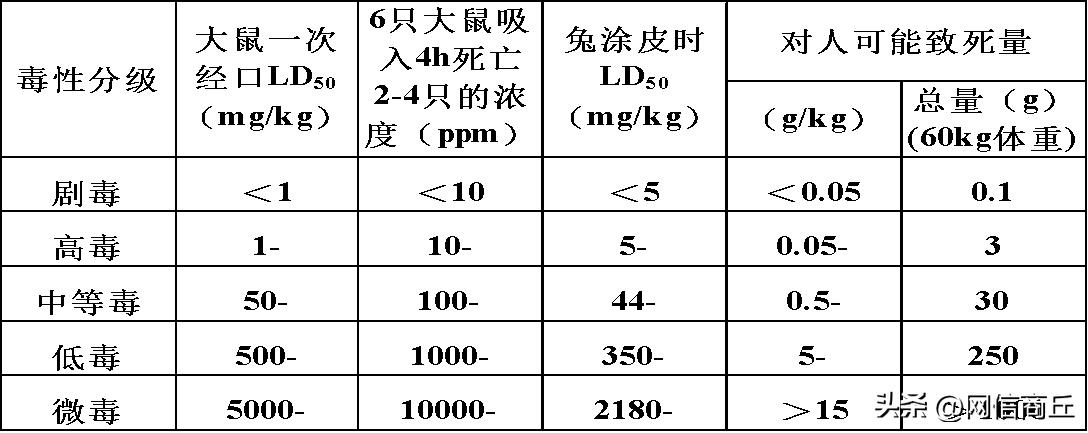 危险化学品安全标志简介,危险化学品安全知识宣教挂图
