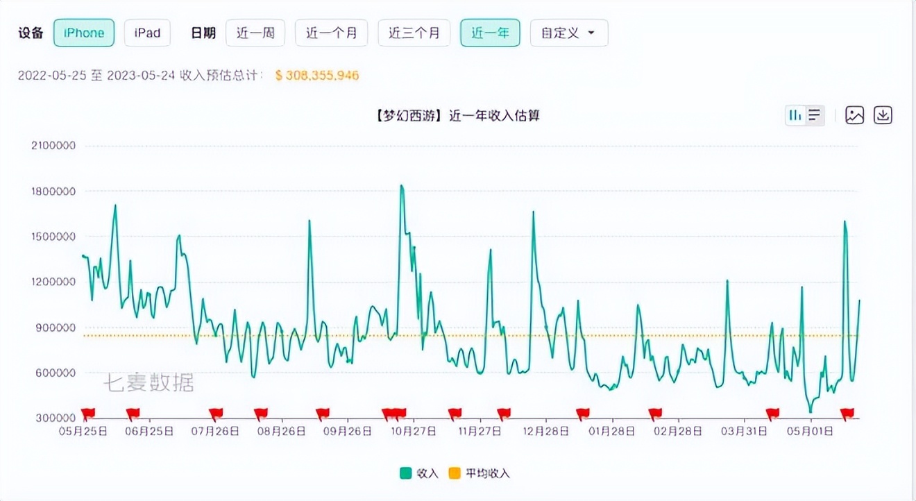 网易游戏业务,网易游戏的目标市场