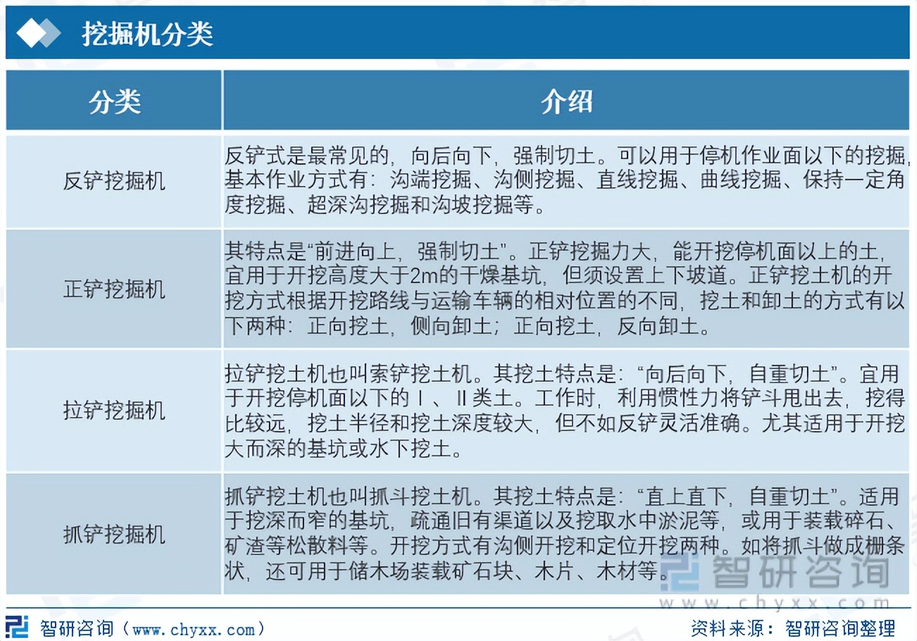 2021年挖掘机市场占有率排名,2023年挖掘机市场回暖可期