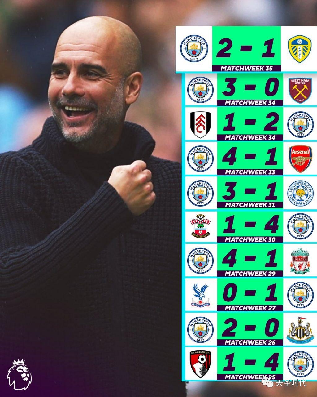 皇家马德里对利物浦比分预测,皇家马德里对曼城比分预测