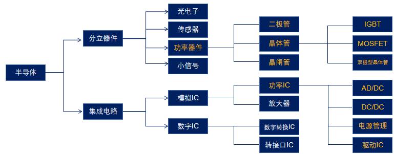 基金经理吐血整理！功率半导体行业研究报告（上）
