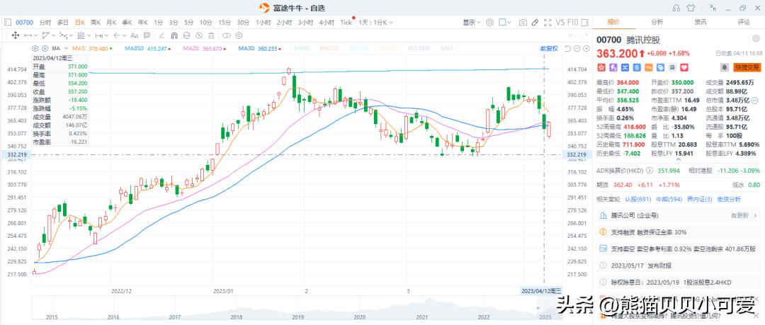 经济观察市场动向,经济观察视角走势