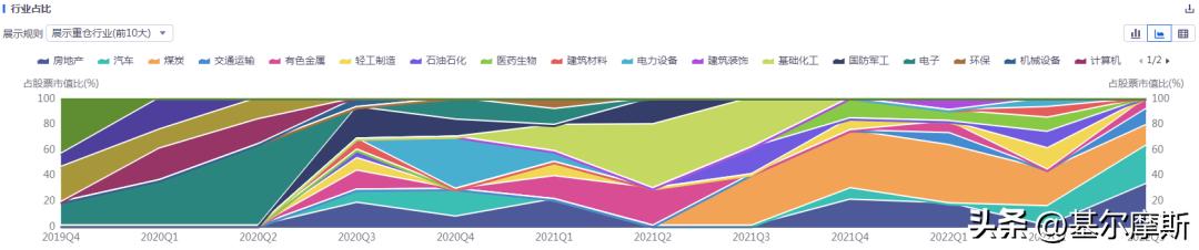 白冰洋与丘栋荣是夫妻吗,白冰洋和丘栋荣关系