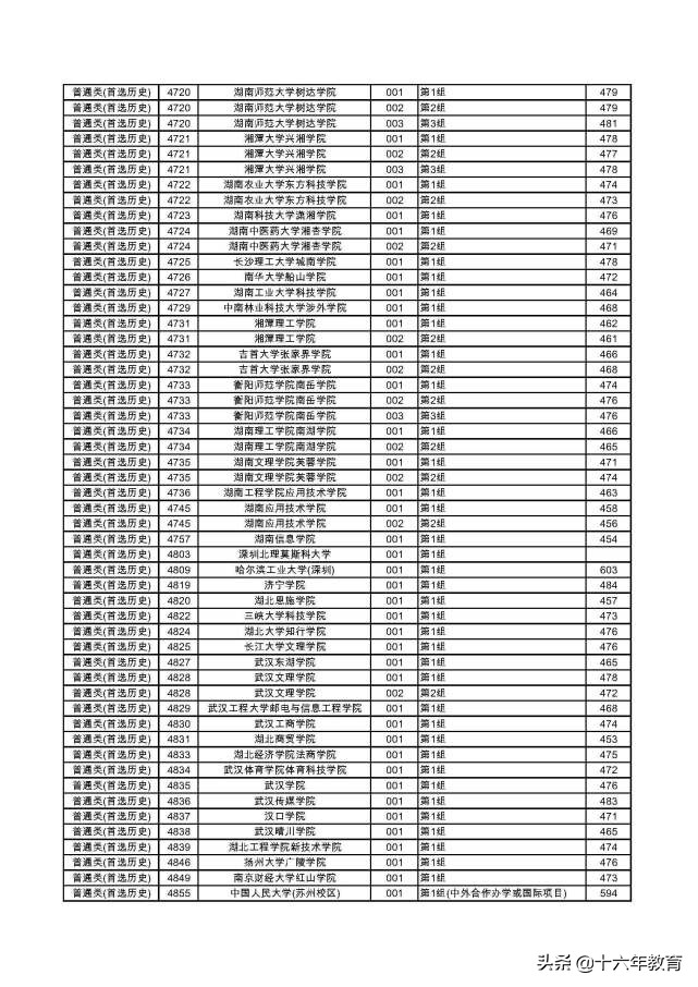 湖南2022本科普通批各大学投档线,2020年湖南高考首批高校投档线