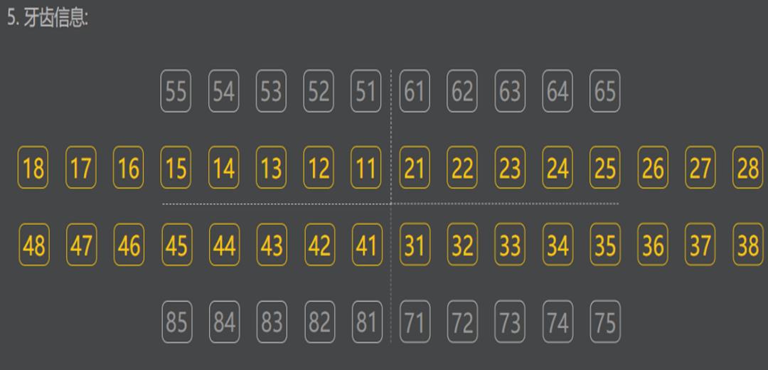 无托槽隐形矫治流程,隐形矫正早期干预