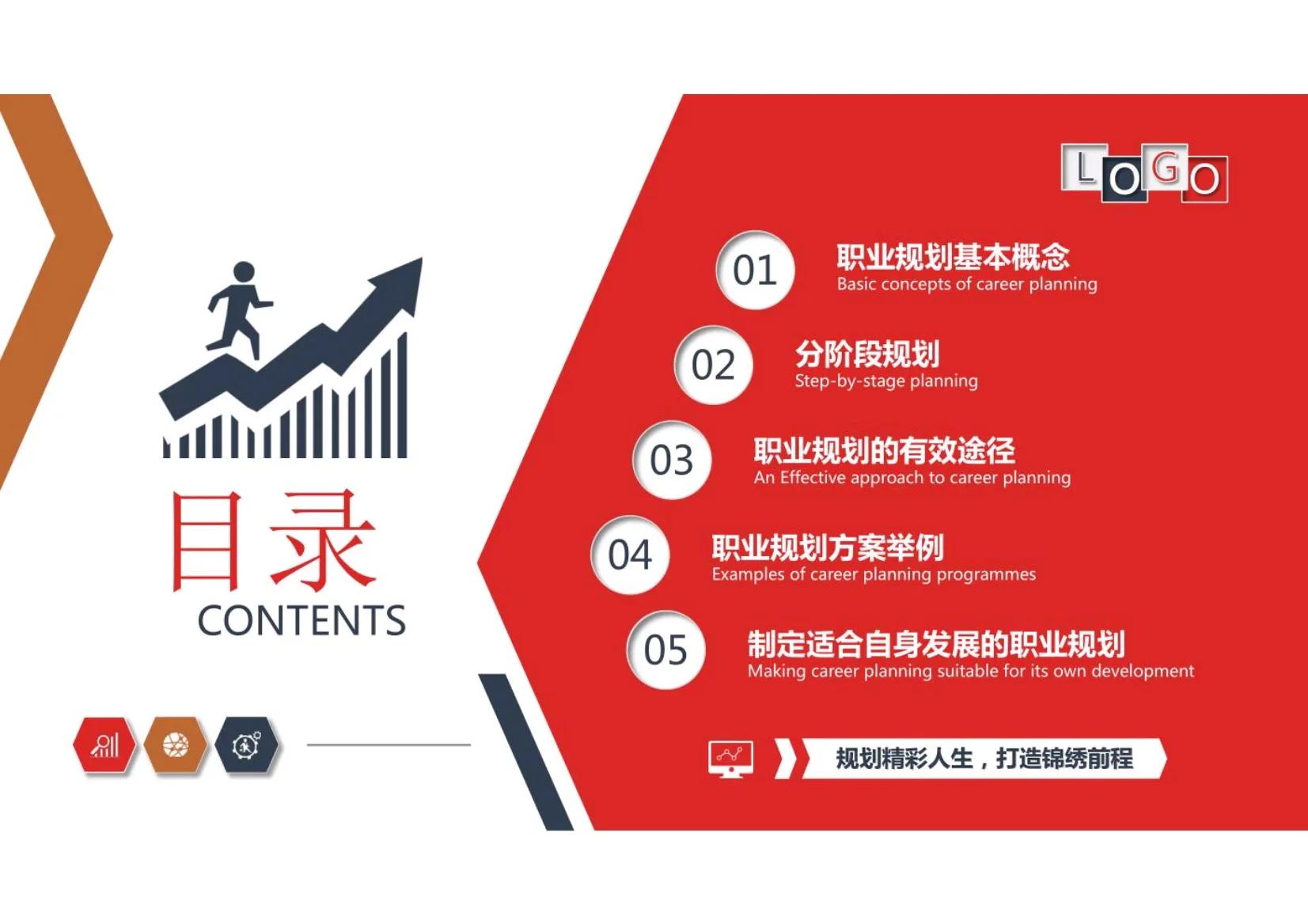 可以！这套员工职业规划真的惊艳到我了，这00后小美女真太会了