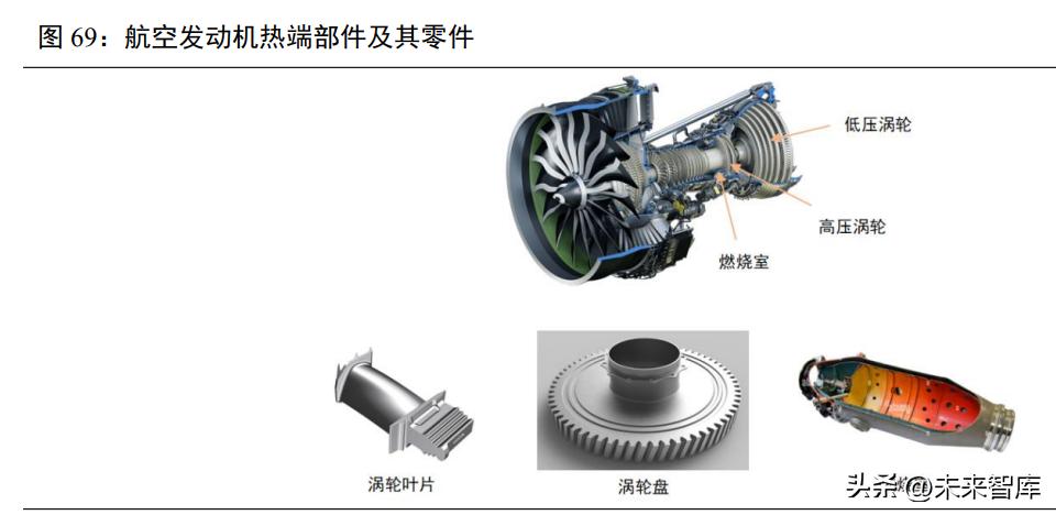 航空发动机深度报告,航空发动机新技术总结报告