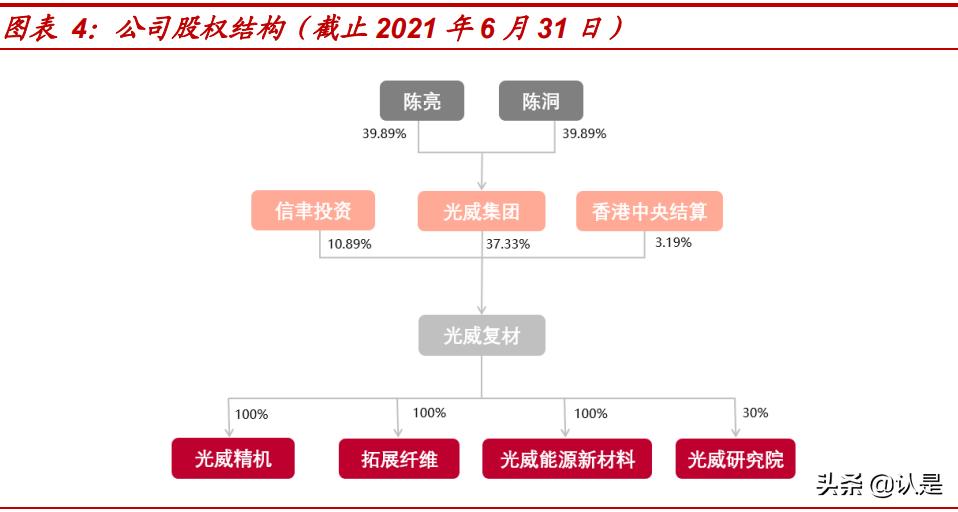 c919碳纤维是不是用光威复材,光威复材研究碳纤维的故事