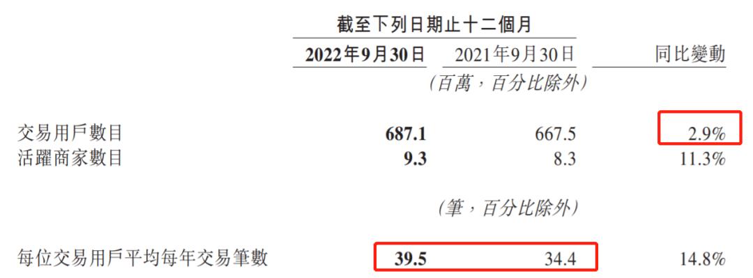美团商超运营经验,怎么把美团做好商超
