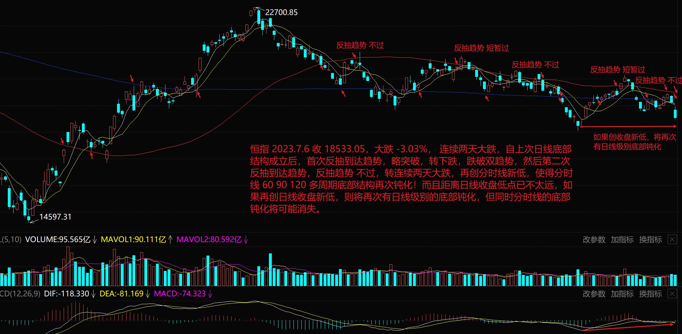 港股恒指跌超100点,港股恒指今日股盘