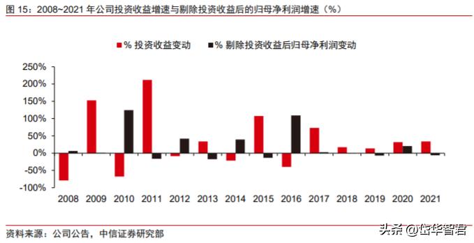 公司是全球水电风电建设引领者,长江电力的价值及分析