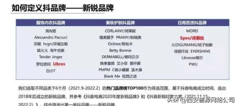 抖音兴趣电商运营的发展现状,抖音seo的逻辑维度分析