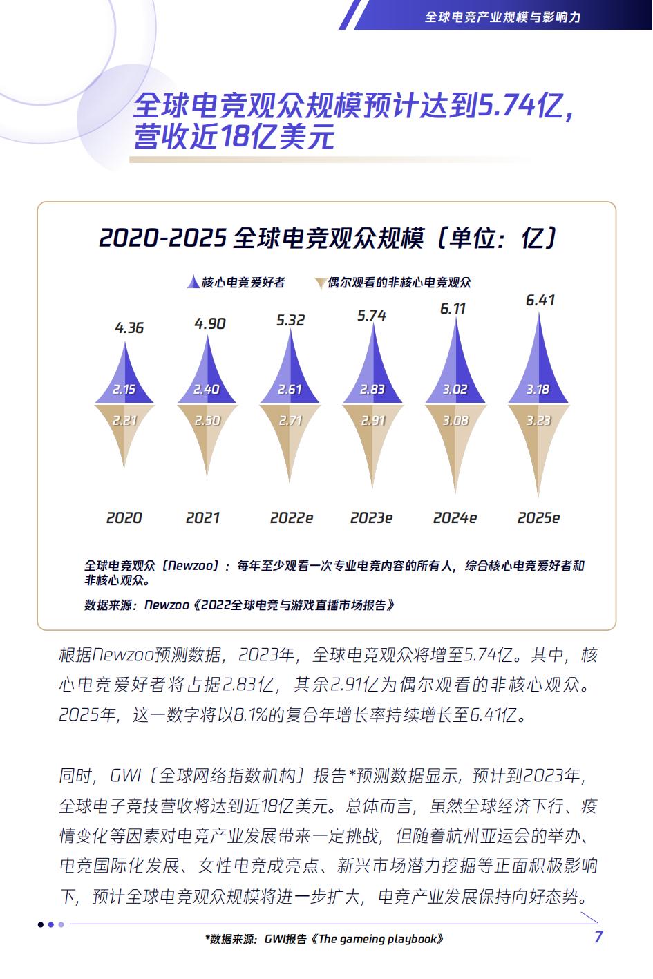 全球2023电竞赛事热度排名,电竞行业未来分析