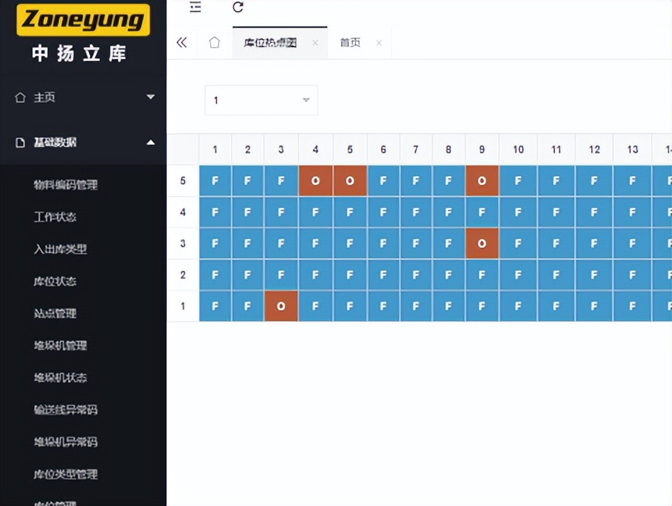 立库自动化仓库需要涉及哪些,物流wms仓库管理系统推荐