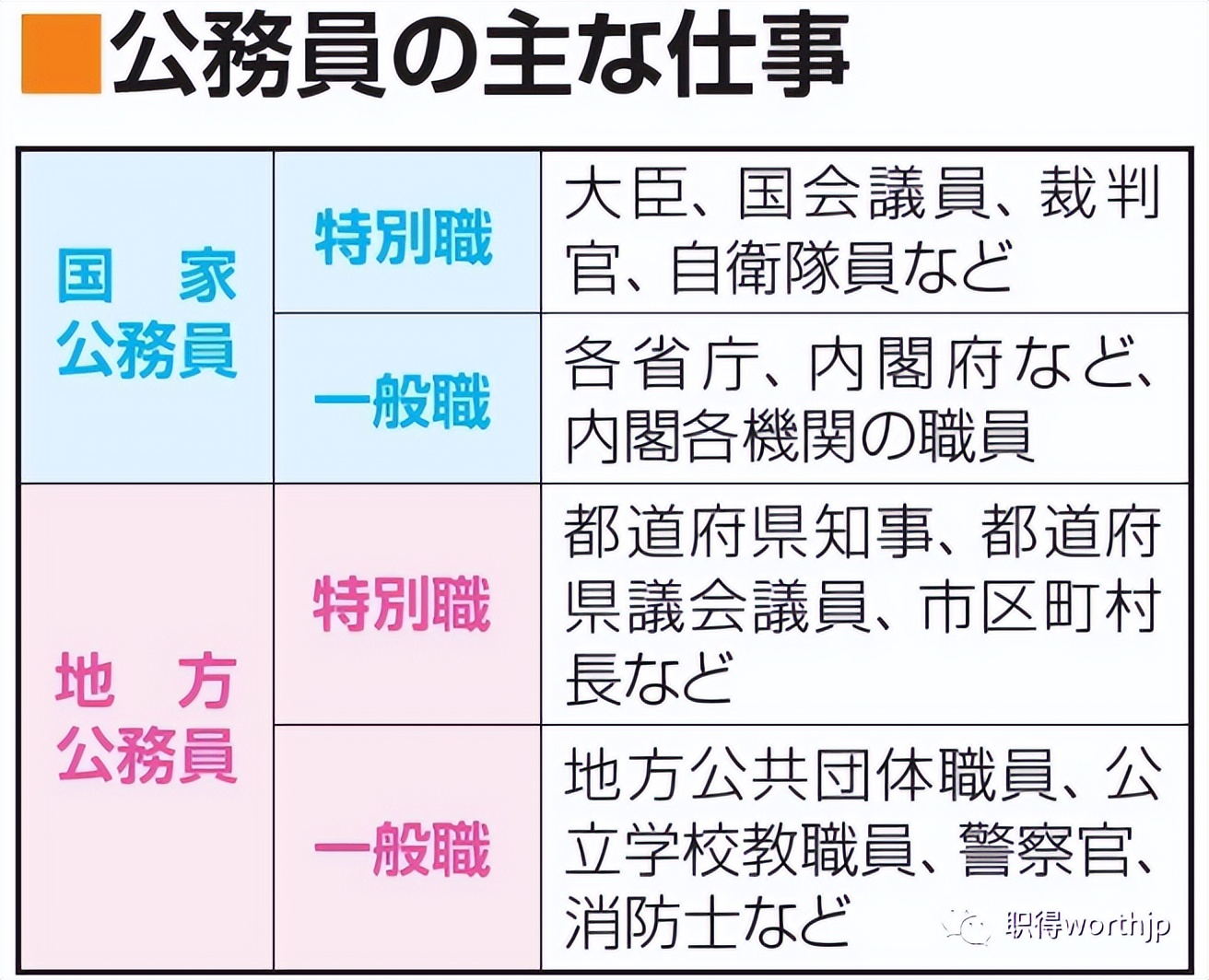 去这些日企不会踩雷!日本15种“白色行业”排行及相关知名企业