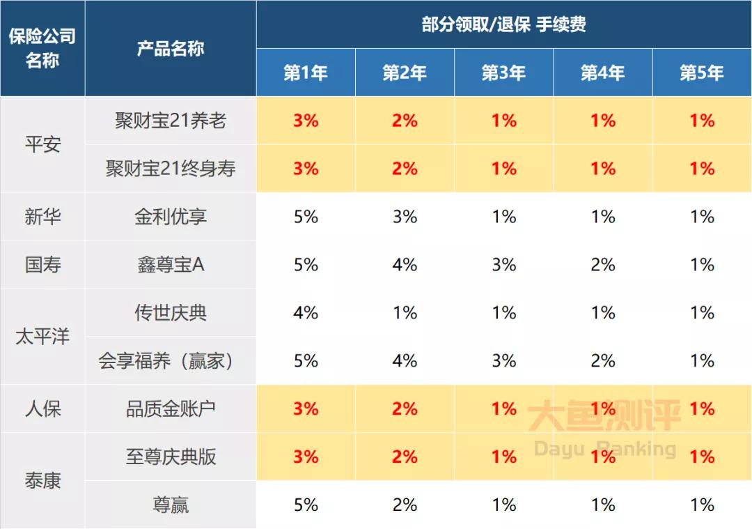 大公司的养老年金哪家强,大公司增寿险哪个公司最划算