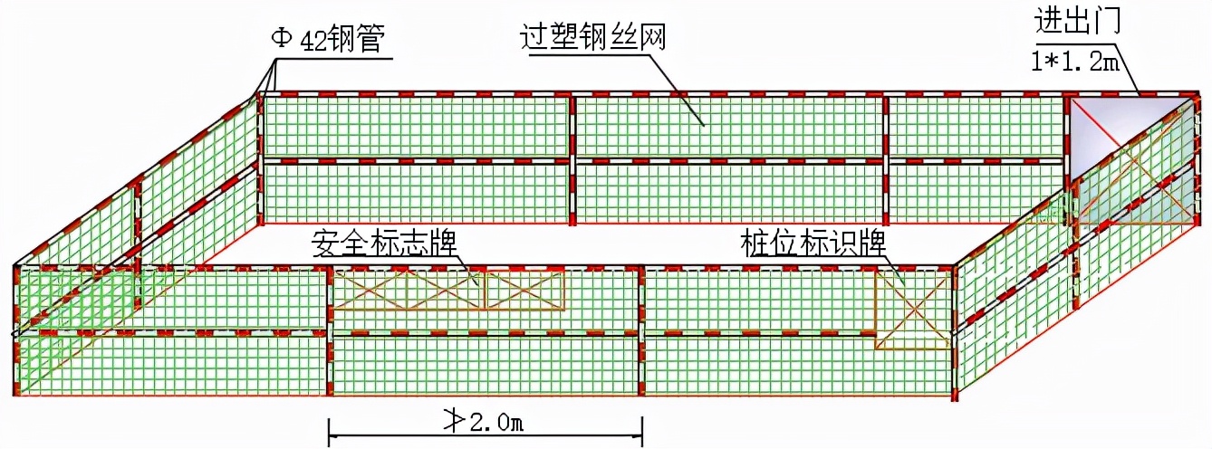 安全重点部位及防范措施台账,重点部位安全管控措施