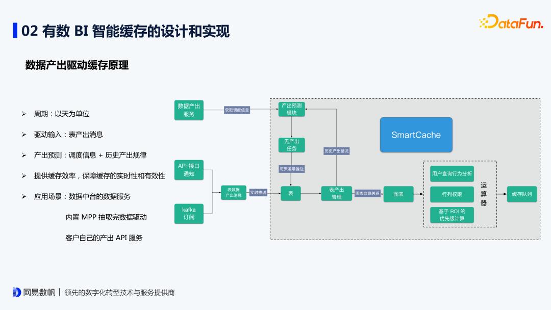 缃戞槗鏈夋暟bi鏁版嵁鍒嗘瀽,鏈夋暟bi瀹炴椂鏁版嵁