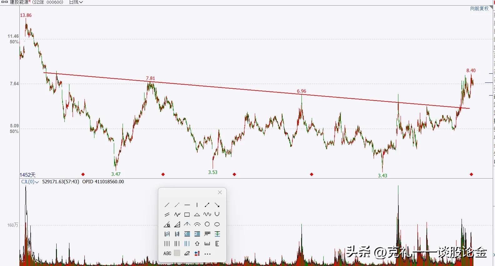 a股二三月上涨概率大的股票,a股迎接超级牛市的股票