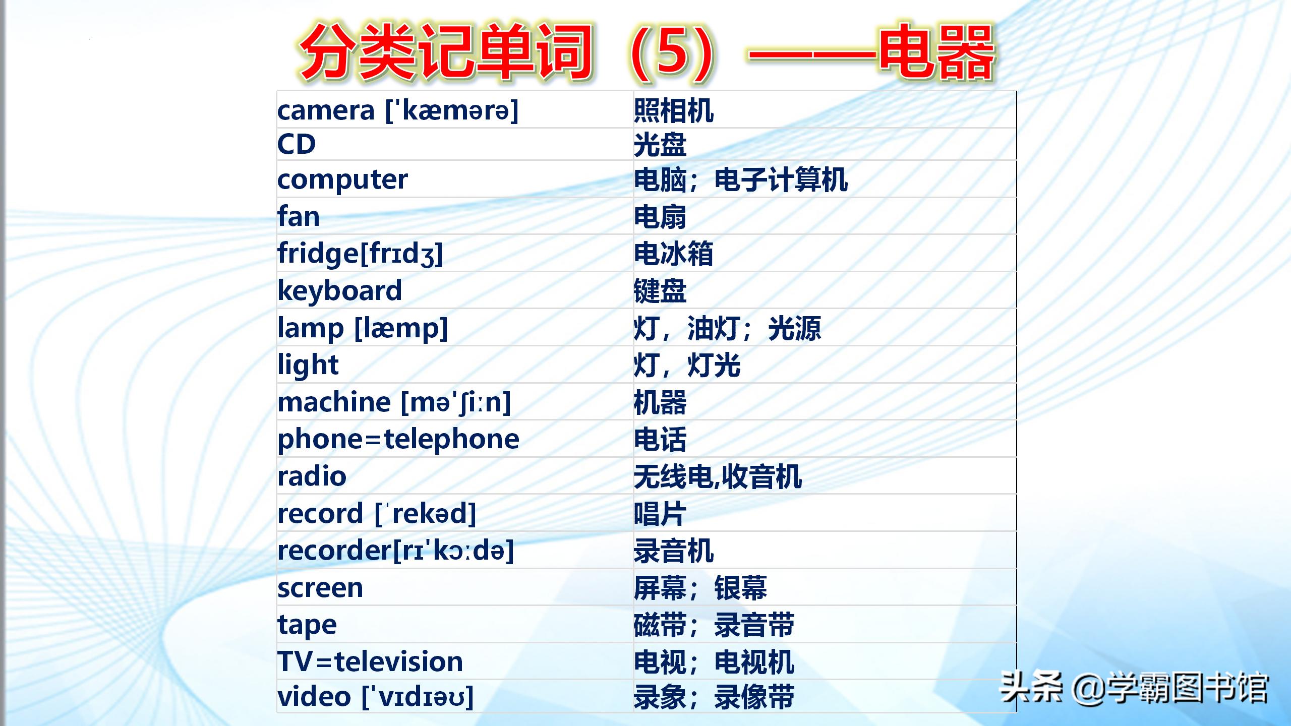 速记初中英语单词必背3500词汇,初中英语单词必背3500词汇速记法