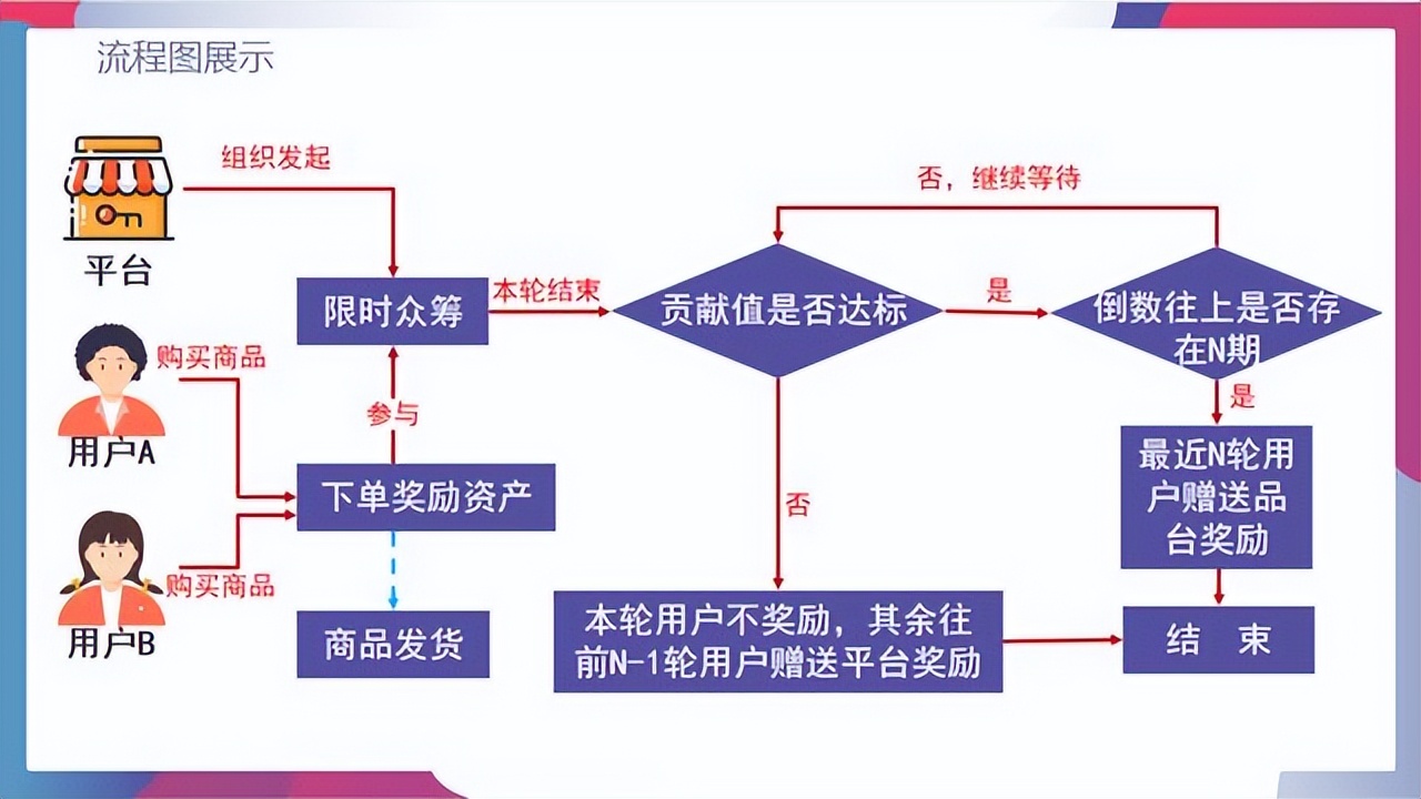 茶叶公司的运作模式,茶叶营销模式大全