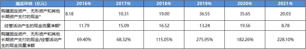 瀚蓝环境下周走势,股票瀚蓝环保