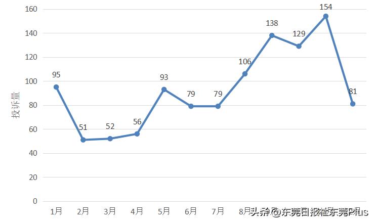 东莞消费维权媒体求助,东莞315消费者权益日