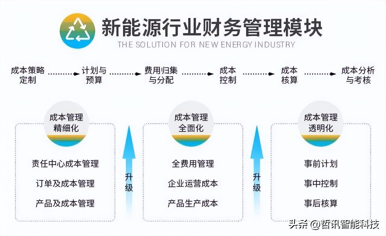 突破未来超越想象小米主题,突破未来